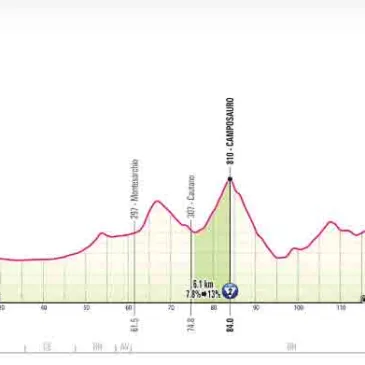 Giro d’Italia, i dettagli della tappa Pompei – Bocca della Selva
